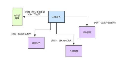 Spring Cloud核心組件、微服務CAP與BASE理論及建筑材料系統服務解析