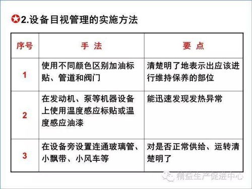 現場目視化管理推行圖文教材 建筑材料訂貨、銷售及管理服務