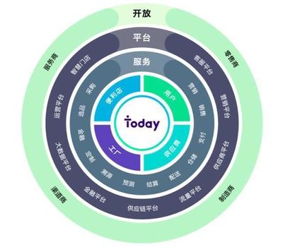 便利店夢想與建材服務 準獨角獸的雄心與挑戰