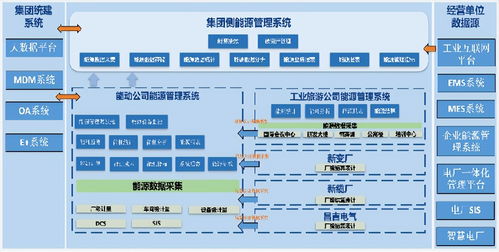 生產(chǎn)型工廠節(jié)能降耗的意義與對策信息系統(tǒng)集成服務(wù)